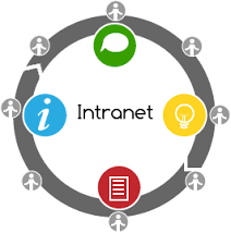 Intranet